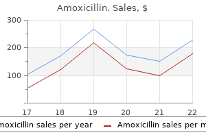 order amoxicillin 1000 mg amex