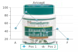 purchase aricept overnight