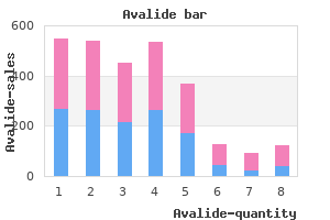 purchase avalide 162.5mg mastercard
