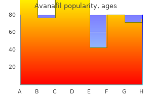 cheap 100mg avanafil visa
