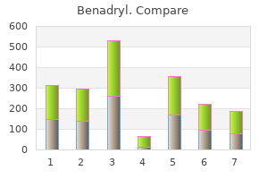 order generic benadryl line