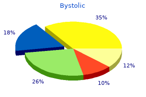bystolic 2.5mg generic