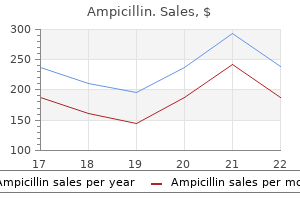 buy cheap ampicillin 250mg line