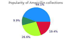 generic 500mg ampicillin free shipping