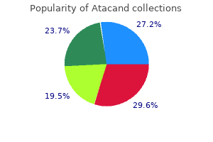 atacand 4mg low cost