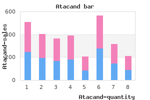 atacand 4 mg sale