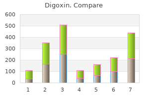 purchase digoxin now