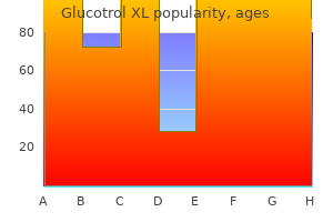 buy discount glucotrol xl online