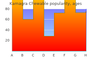 generic 100 mg kamagra chewable mastercard