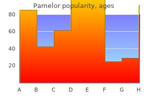 purchase pamelor cheap online