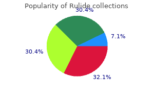 cheap rulide online
