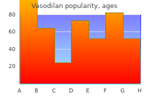 order vasodilan 20mg with visa