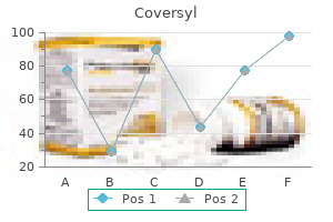 buy coversyl 8 mg with amex