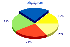 diclofenac 50mg with amex
