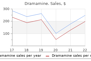 order dramamine in united states online