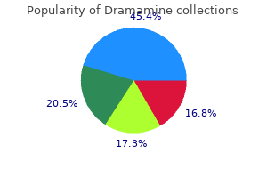 purchase dramamine toronto