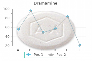order dramamine canada
