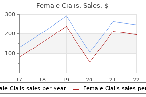 purchase genuine female cialis line