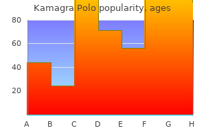 100mg kamagra polo fast delivery