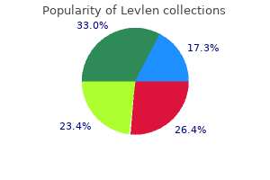 generic levlen 0.15 mg with mastercard