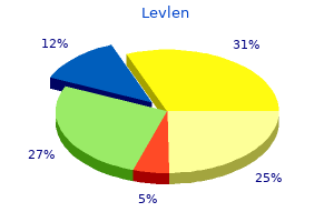 purchase cheap levlen on-line