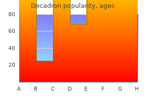 buy decadron 1 mg cheap