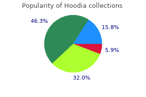 order hoodia amex