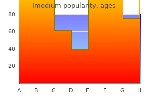 buy imodium toronto