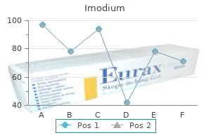 purchase cheap imodium line