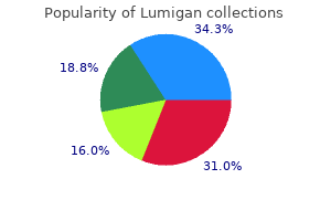 order lumigan cheap