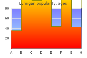 order lumigan 3 ml with mastercard