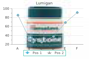 cheap lumigan 3ml