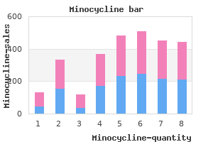 50mg minocycline mastercard