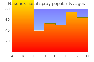 purchase nasonex nasal spray american express
