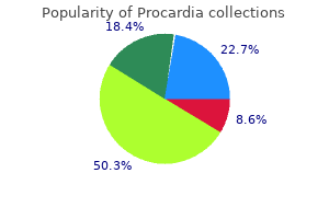 purchase generic procardia