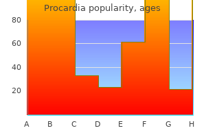 cheap procardia 30mg otc