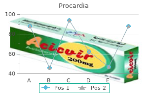 order 30 mg procardia with amex