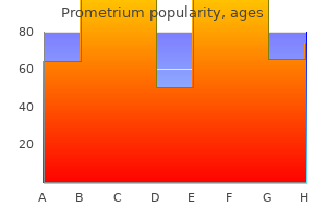 proven prometrium 200mg