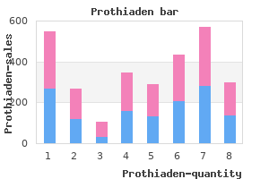 prothiaden 75 mg lowest price