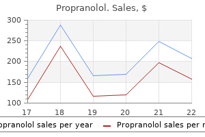 purchase cheap propranolol on-line