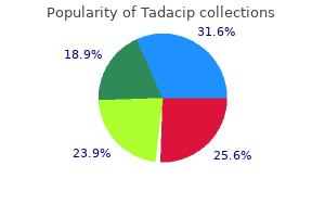 purchase tadacip no prescription