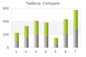 purchase 20mg tadacip otc