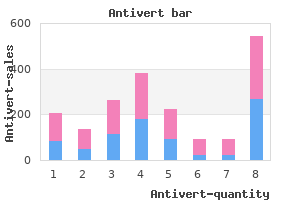 purchase generic antivert