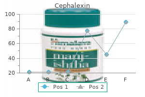 buy 500 mg cephalexin amex