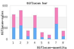 purchase generic diflucan