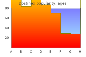 discount dostinex 0.5 mg overnight delivery