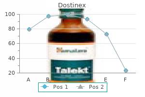 buy dostinex overnight