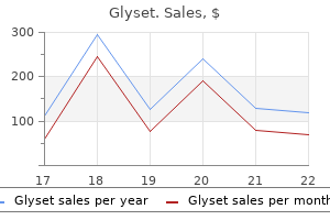 order glyset with american express