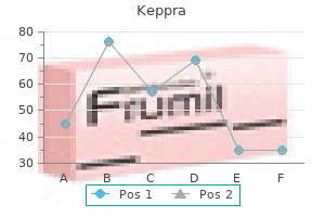 buy keppra on line amex