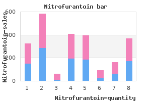 cheap nitrofurantoin line